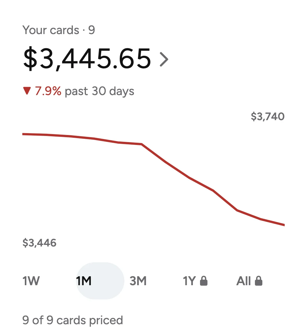 Your cards in Margin: worth $3,445.65, with the graph and its ranges