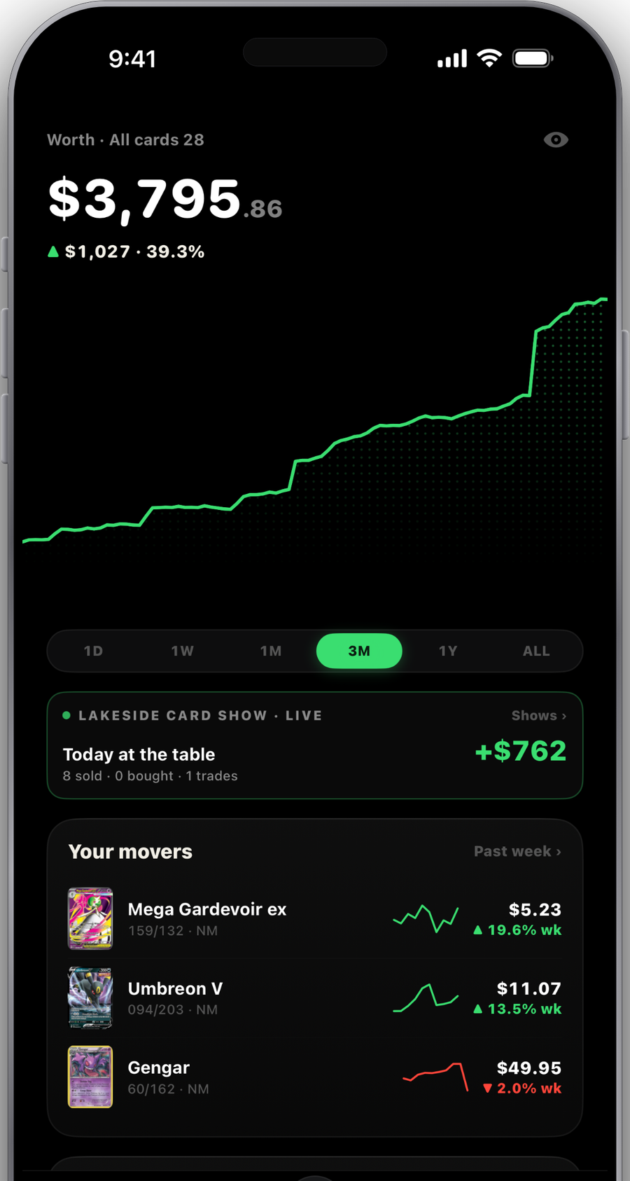 Margin's home screen: your booth's worth with a live price chart
