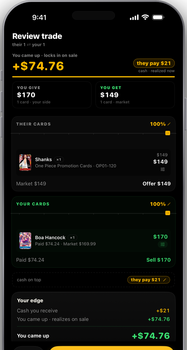 Trade review: both sides valued