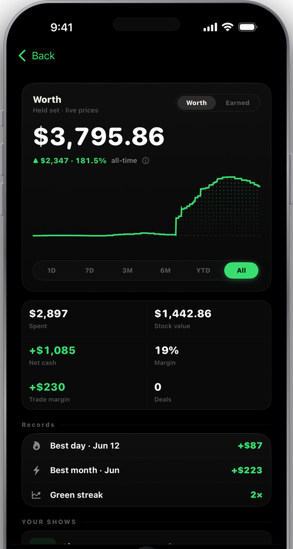 Wallet: all-time profit